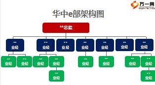 优秀主管分享三心经营团队基业长青39页.ppt