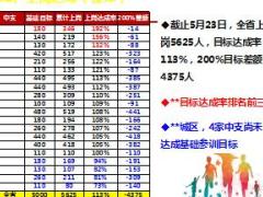 2017年6月组织发展推动安排47页.ppt