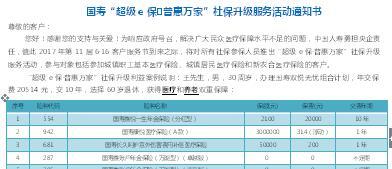 客户服务节社保升级服务活动通知书国寿版2页.doc