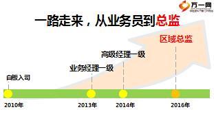 优秀主管分享成功源自对目标百分百的坚持55页.ppt
