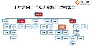优秀主管分享寿险团队管理十大要求56页.ppt