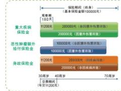 国寿康欣重疾背景板挂旗海报折页台卡易拉宝.rar