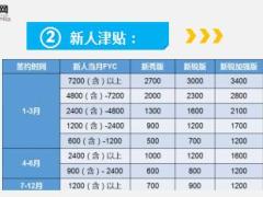 善用基本法打造增员话术16页.ppt