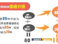 太平福禄倍佑重疾组合产品培训课件36页.ppt