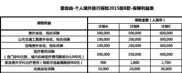 史带财产保险爱自由个人境外旅行保障计划条款费率表.rar