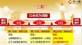 天安人寿基本法晋升利益再宣导30页.ppt