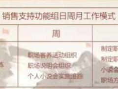 2017国寿创建星级职场职拓标准化建设海报8页.rar