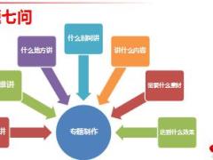组训培训专题的题材选择与架构分析32页.ppt