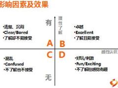 表达能力训练培训课件45页.ppt