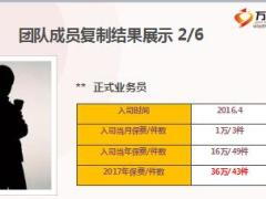 绩优分享高端客户经营技巧61页.ppt