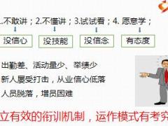 保险公司新人衔接教育运作技巧55页.ppt