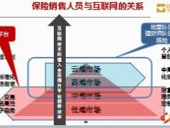 保险中介招聘讲行业公司之顺势而为大童版精美73页.ppt