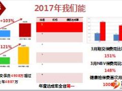 保险营销五六联动工作沟通产品学习内勤会议太平版86页.ppt