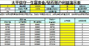太平信守一生富贵金钻石账户利益演示表1页.xlsx