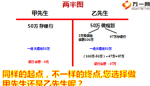 华夏福产品销售逻辑14页.ppt