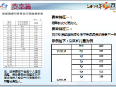 华夏医保通费用补偿性医疗保险条款解析指南14页.ppt