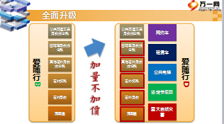 阳光人寿爱随行D款两全保险产品解析28页.ppt
