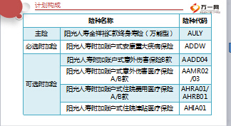 阳光人寿金祥裕C款终身寿险产品基础知识30页.ppt