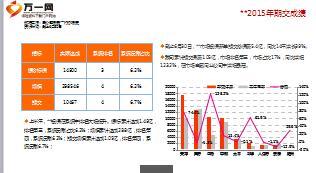 保险公司银保期交业务推动总结15页.ppt
