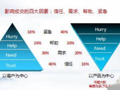 银保大数据下的期缴转型17页.ppt