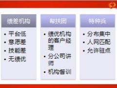 银保期缴推动举措微沙的运作39页.ppt