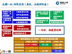 建信人寿龙耀一世增额终身寿险介绍13页.ppt