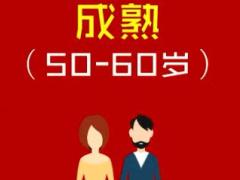 视频培训课程人生的七张保单销售逻辑.rar