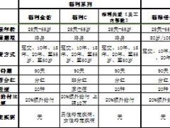 太平在售健康险整理对比表1页.xls