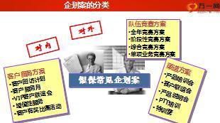 银保渠道企划案的概念分类设计过程与思路53页.ppt