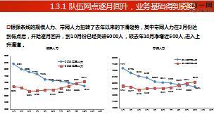 银保渠道开门红经营策略33页.ppt