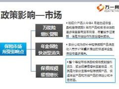 保监会134号文关于规范人身保险公司产品开发设计行为的通知政策解读9页.ppt