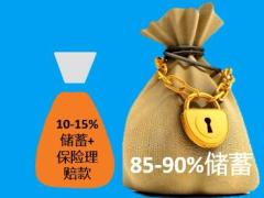 配套视频培训课程七大人群销售逻辑.rar
