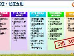 阳光人寿关爱多少儿重大疾病保险产品解析36页.ppt