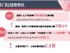 学平险蓄客内外勤推动片太平爱成长版精美41页.ppt