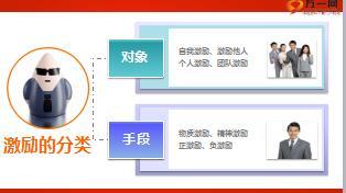 团队激励的概念作用方法与案例28页.ppt