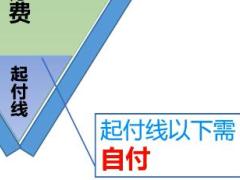 视频培训课程社会保险与商业保险之医疗篇沟通逻辑.rar