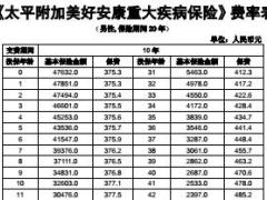 太平附加美好安康重大疾病保险费率表.rar