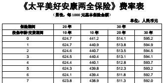 太平美好安康两全保险费率表.rar