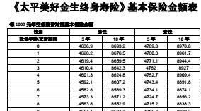 太平美好金生终身寿险费率表.rar