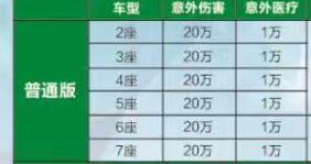 中国人寿驾乘险宣传海报2页.rar