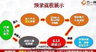 公司电话确认回访话术参考太平信守一生版4页.ppt