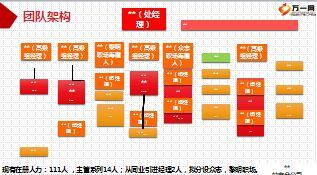 优秀营业部团队日常管理模式分享21页.ppt