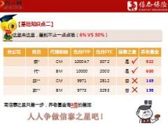 信泰人寿基本法创客兴家微课堂之养老基金15页.ppt