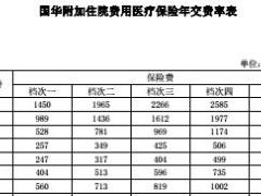 国华附加住院费用医疗保险条款费率表投保规则.rar