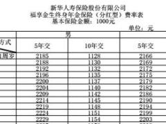 新华福享金生终身年金保险分红型费率表1页.rar