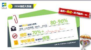 中英人寿爱加倍重疾险产品培训课件40页.ppt
