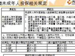 投保规则培训课件英大版14页.ppt