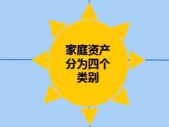 视频培训课程理财险销售标准普尔讲解.rar