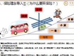 富德生命福相随2017销售面谈实践篇18页.ppt