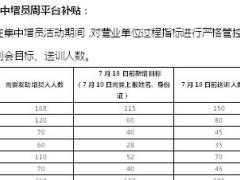 保险公司2017年7月人力发展激励方案10页.doc